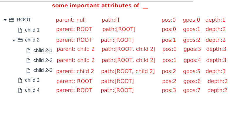 some important attributes of __
